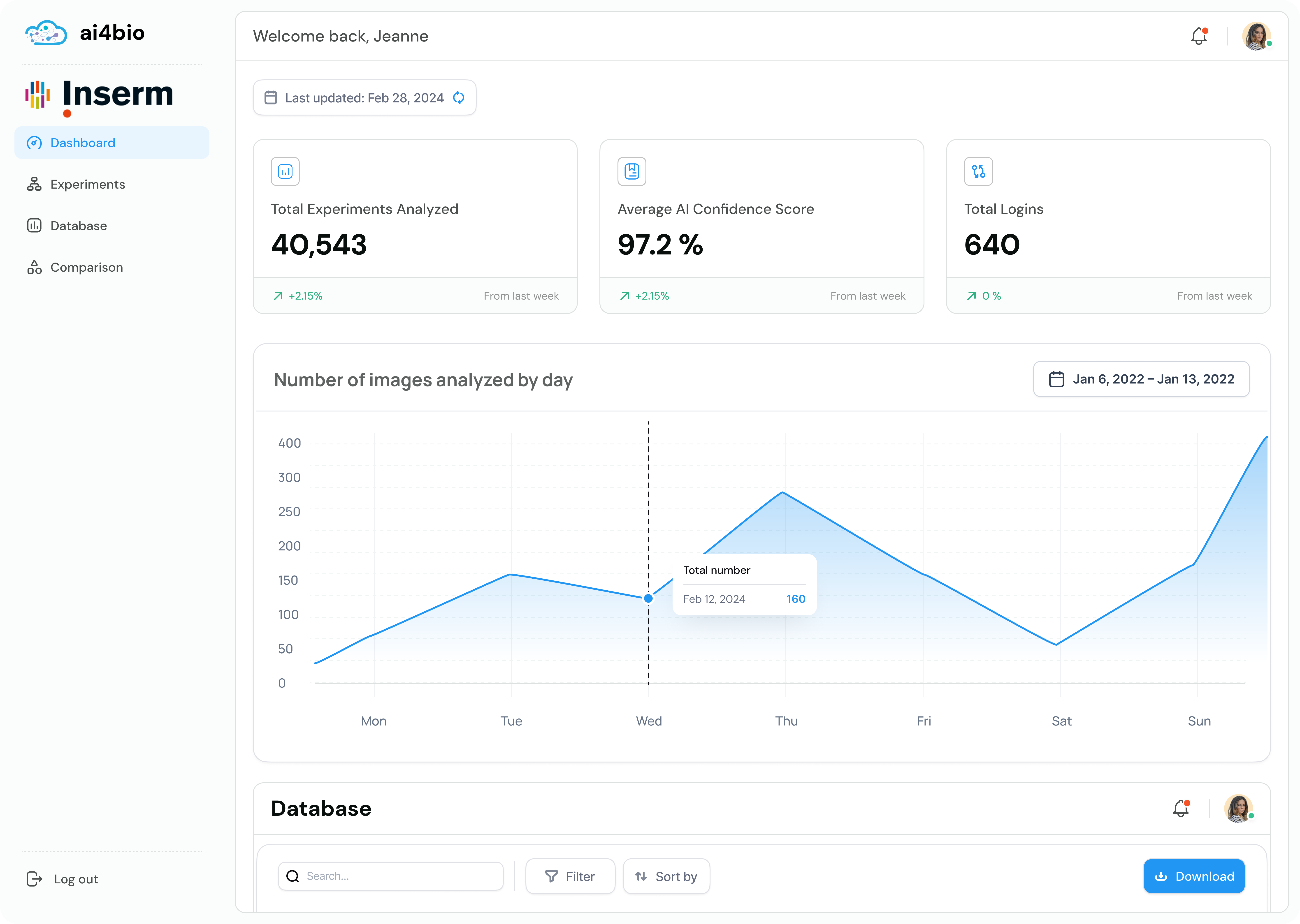 AI4BIO — Dashboard