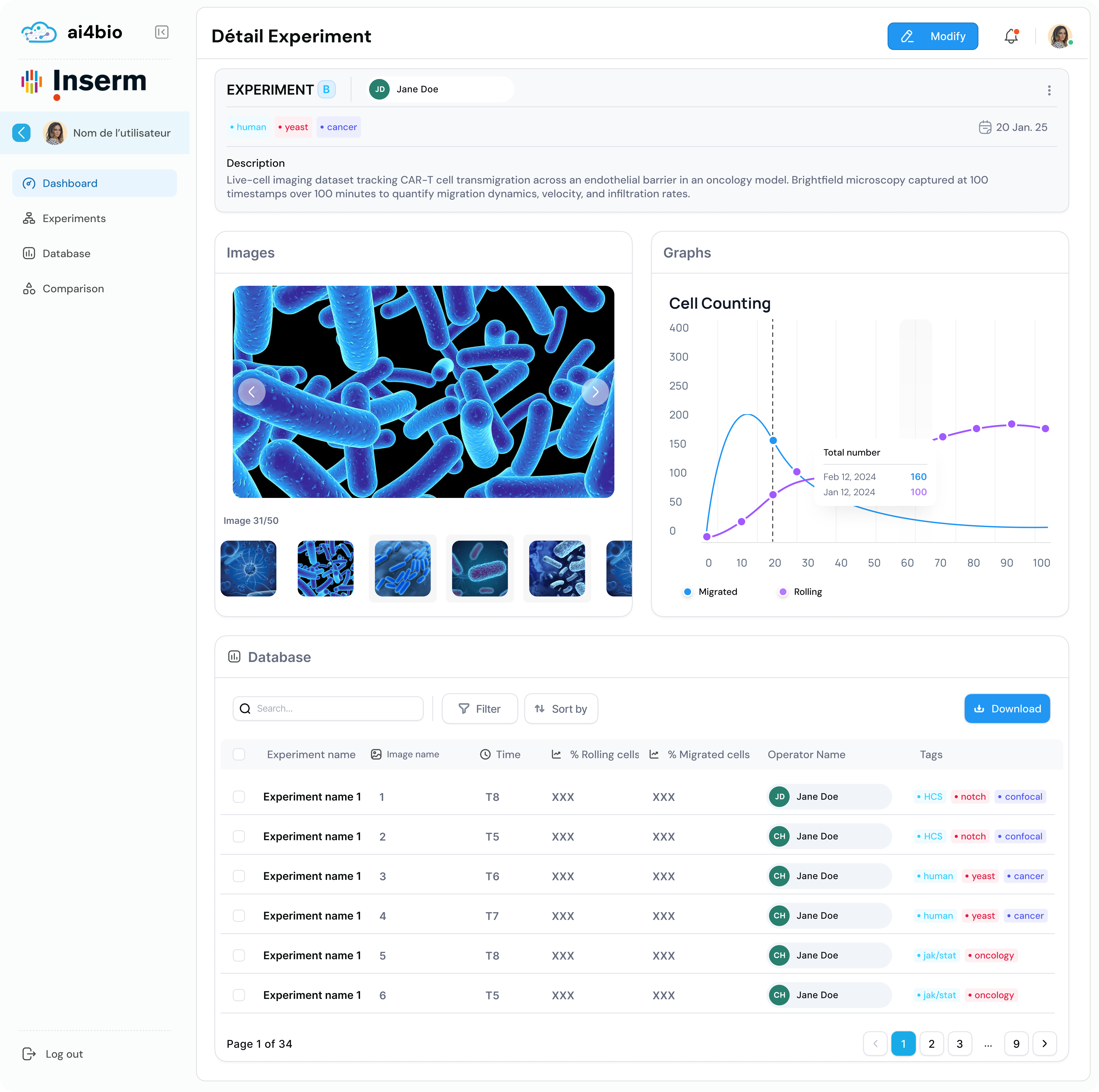 AI4BIO — Graphique interactif
