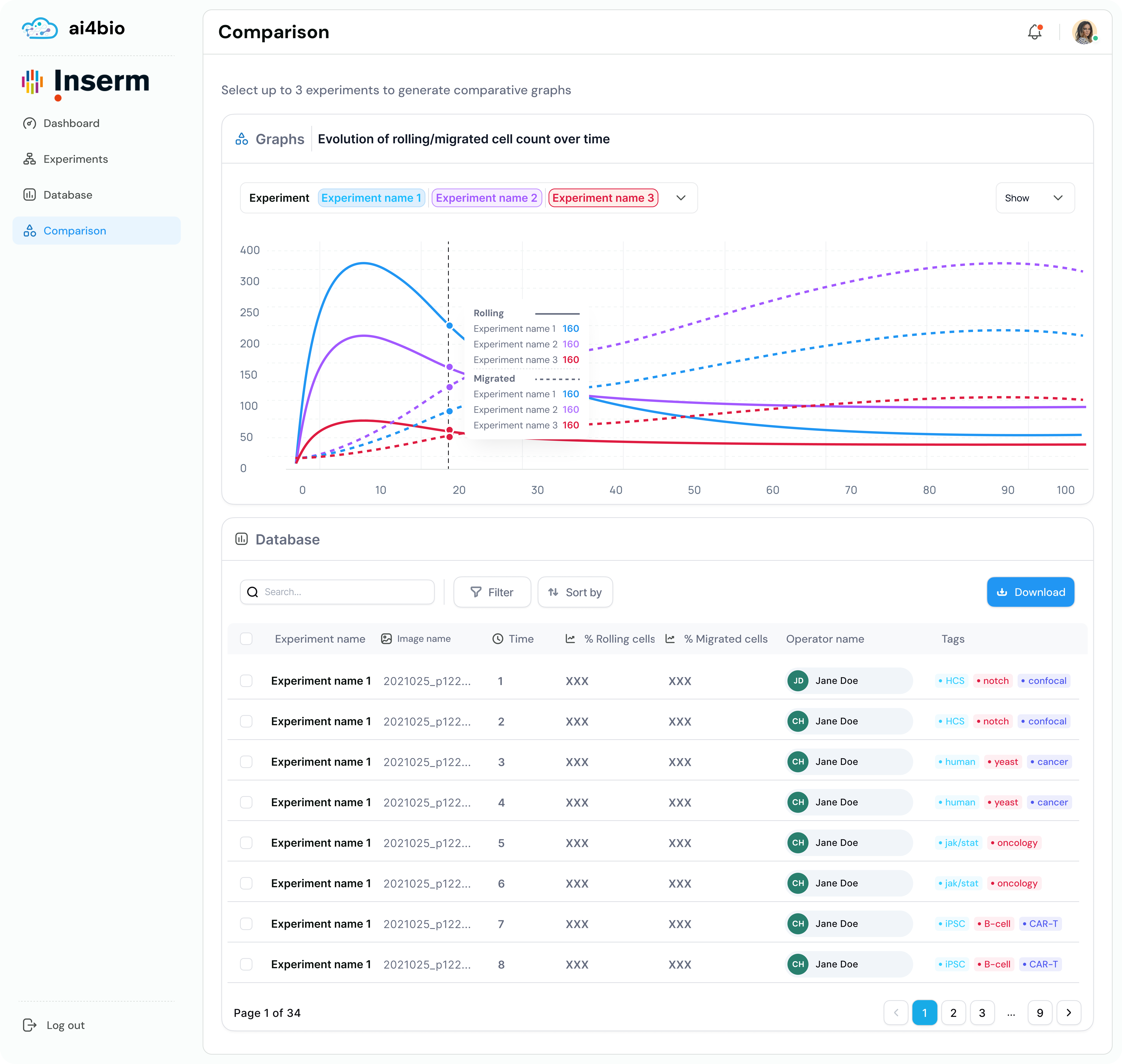 AI4BIO — Tableau croisé