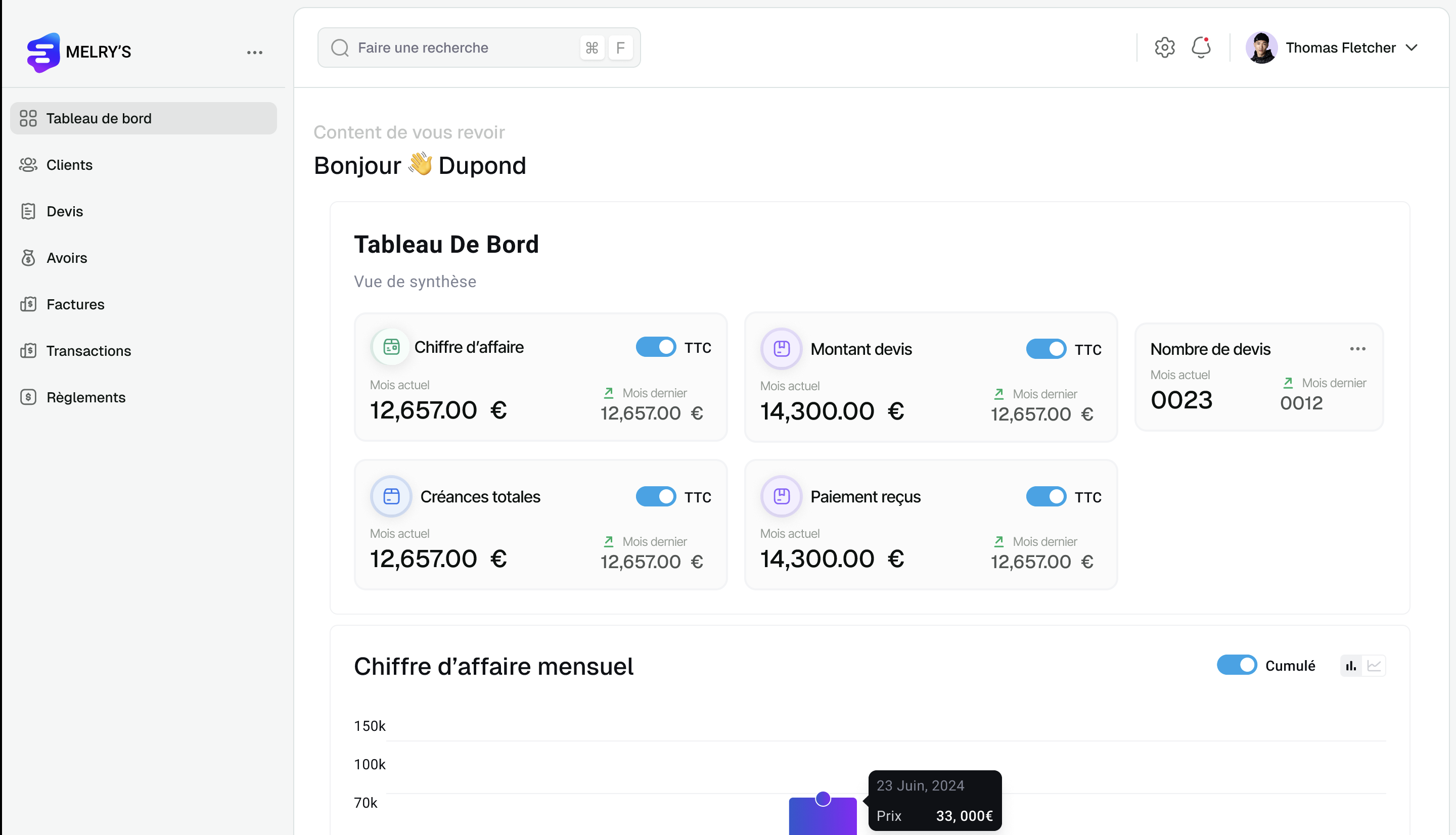 Melrys — Dashboard